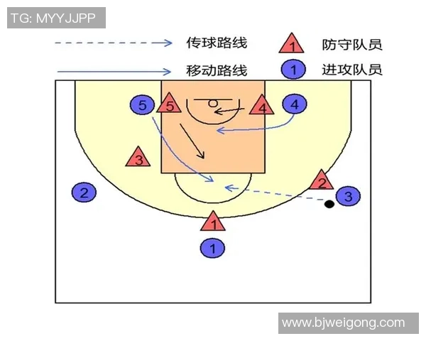 上海篮球队包夹战术的优缺点分析与未来调整建议 上海篮球队包夹战术的优缺点分析与未来调整建议