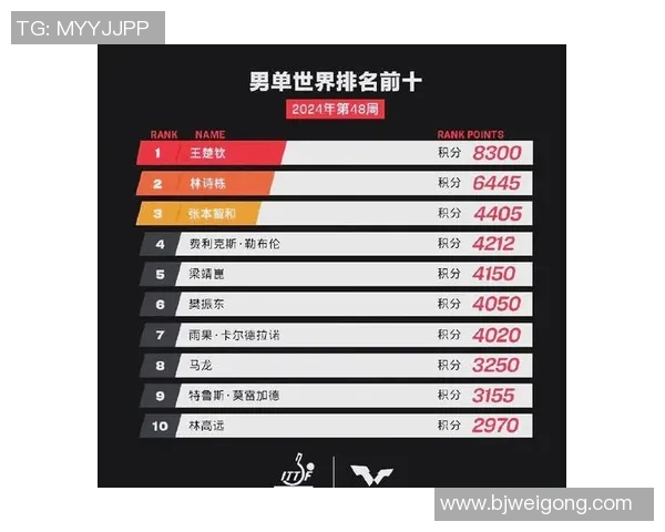 深圳乒乓球队以96分稳居大师赛积分榜首位展现强大实力