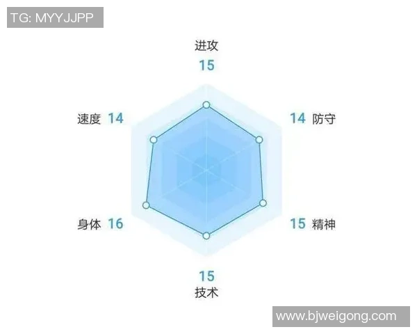 广州足球队在世界杯预选赛中的状态分析与表现评估